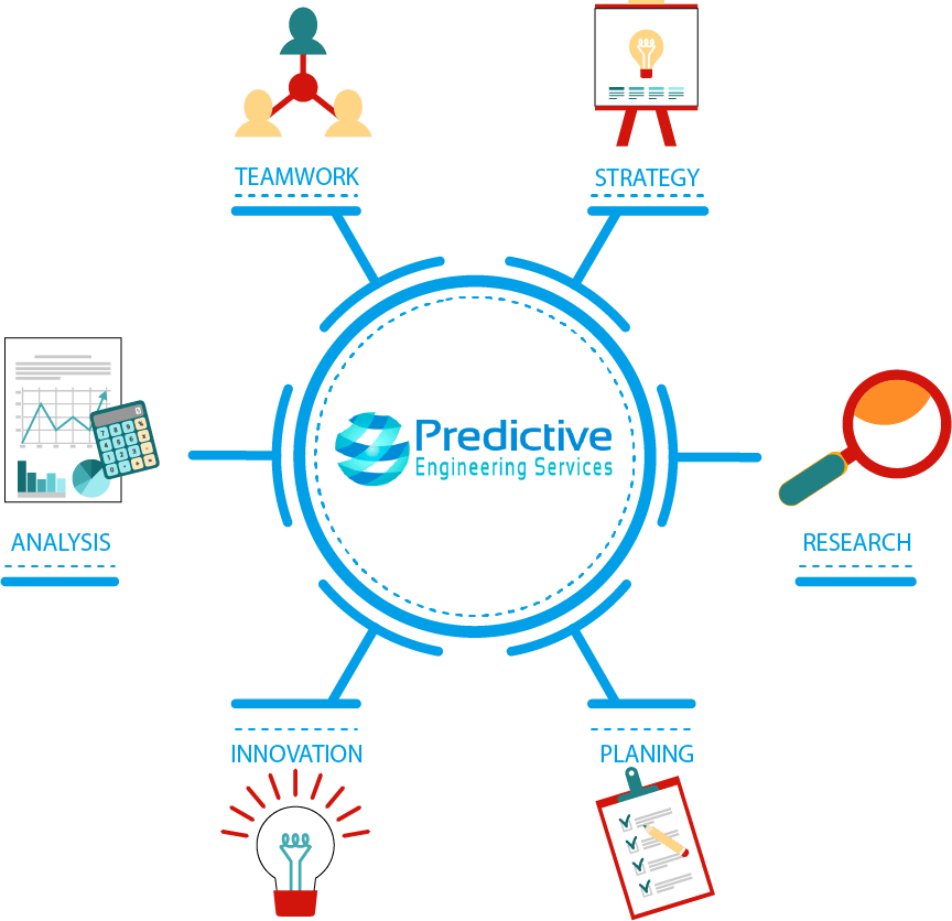 About Predictive Engineering Services